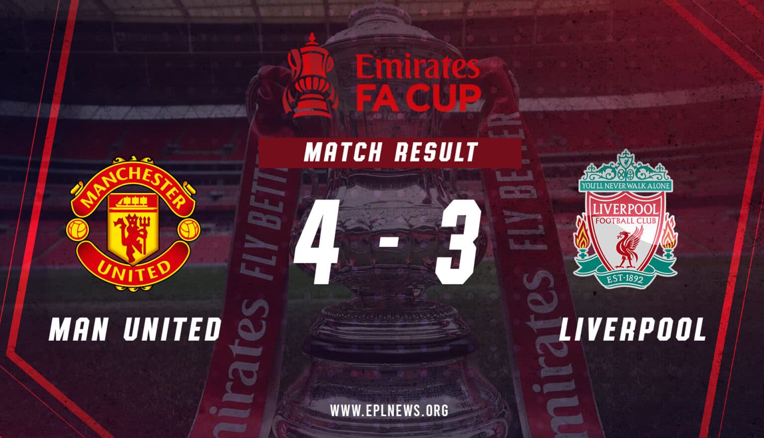 Rapport de la FA Cup Manchester United contre Liverpool