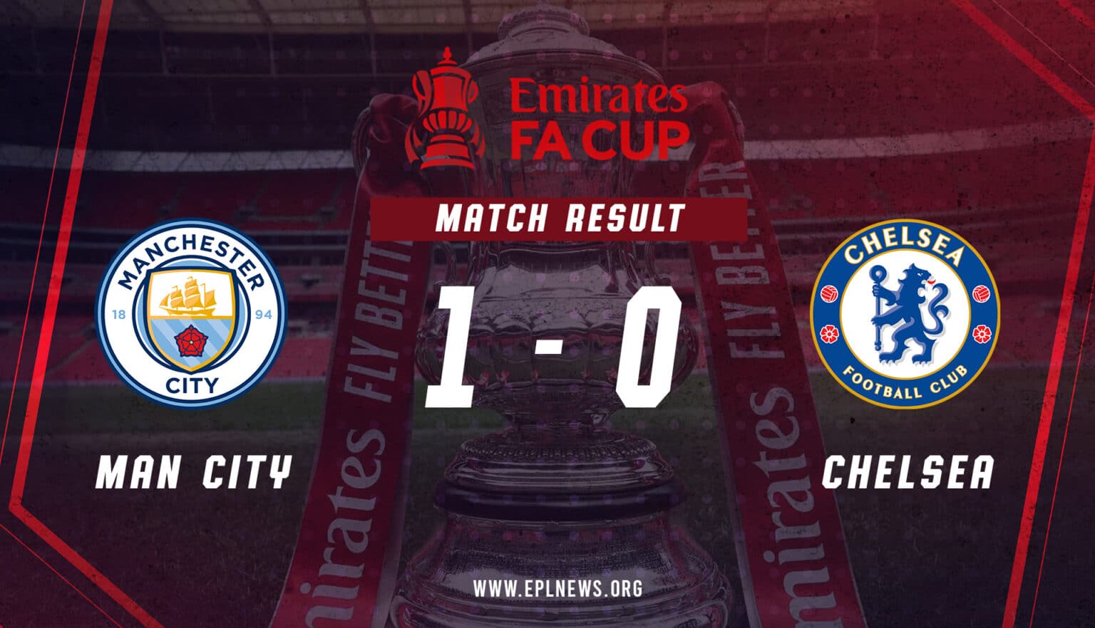 Rapport de la FA Cup Manchester City contre Chelsea