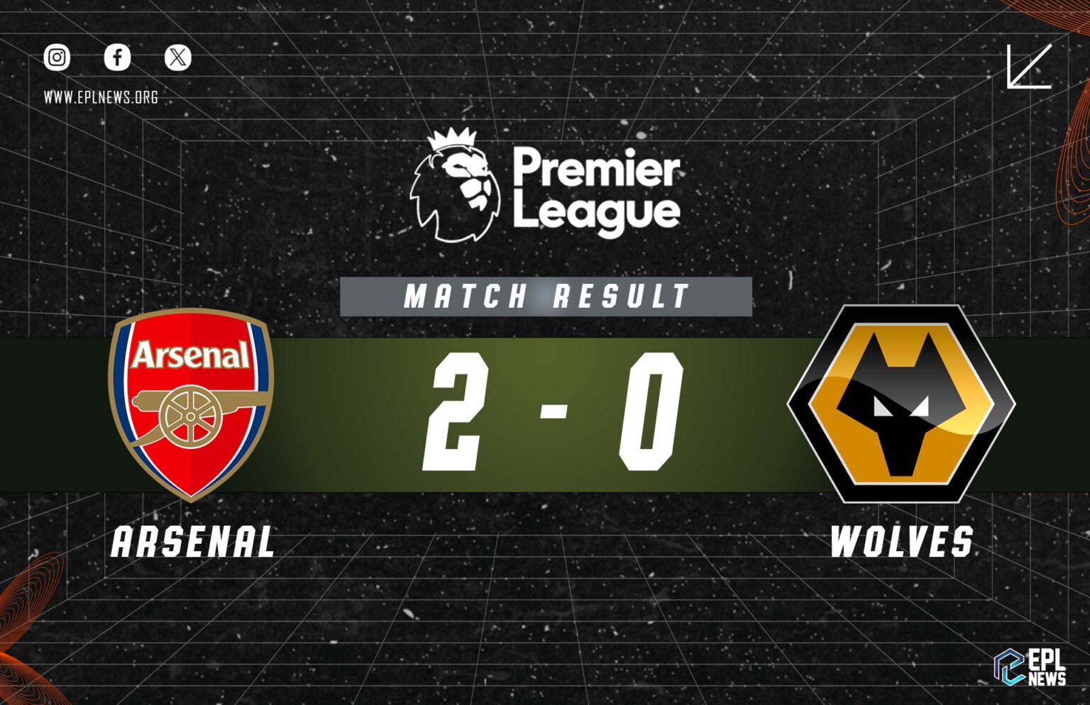 Rapport Arsenal vs Wolves