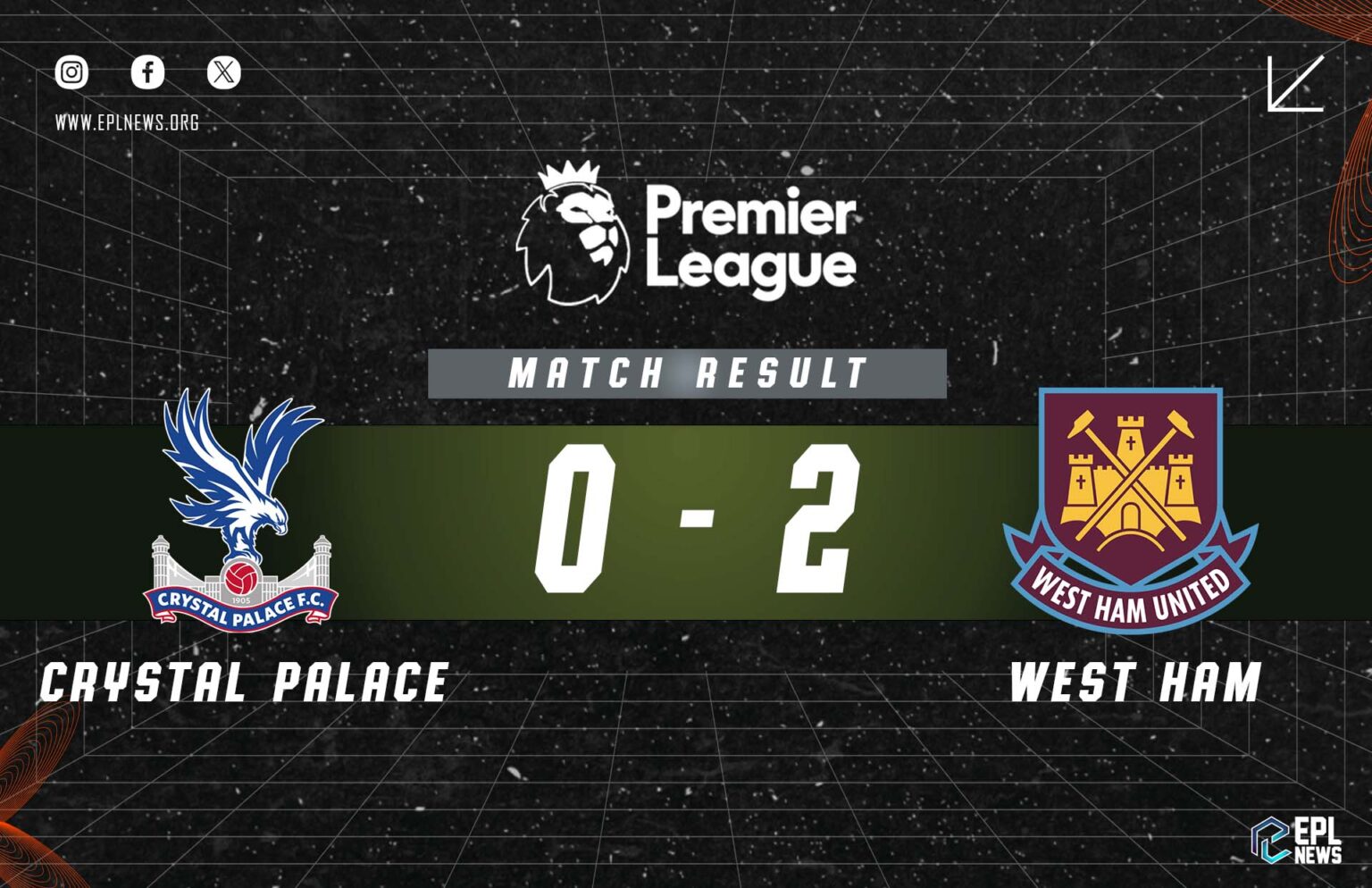 Rapport Crystal Palace contre West Ham