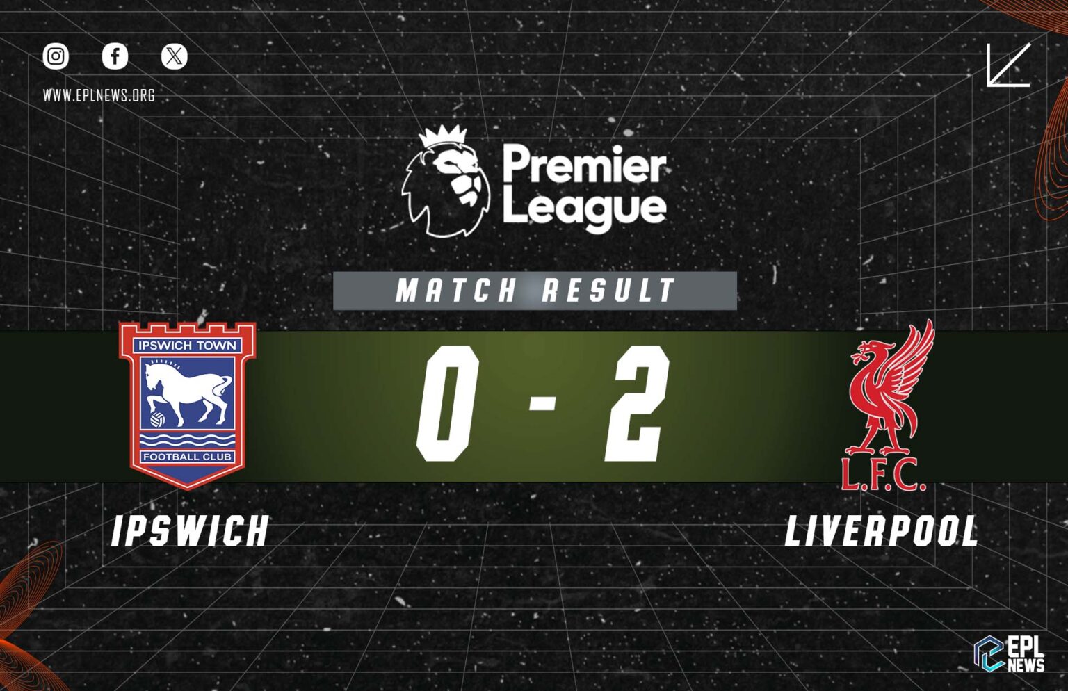 Rapport Ipswich contre Liverpool