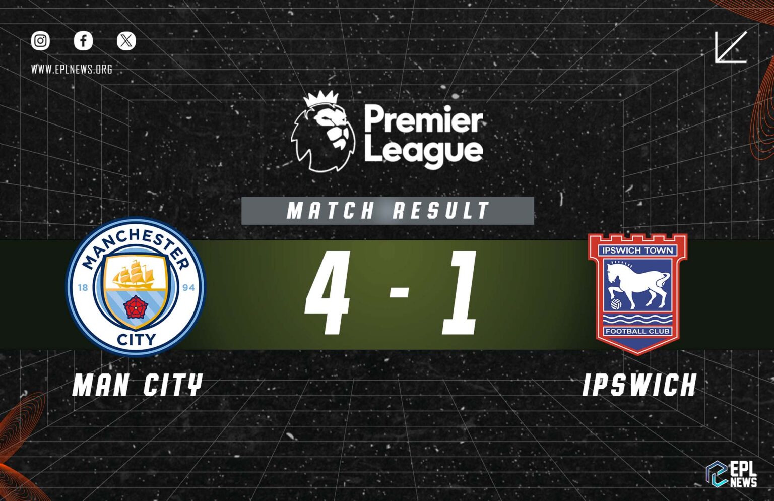 Rapport Manchester City contre Ipswich