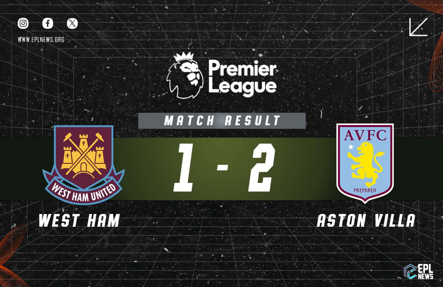 Rapport West Ham contre Aston Villa