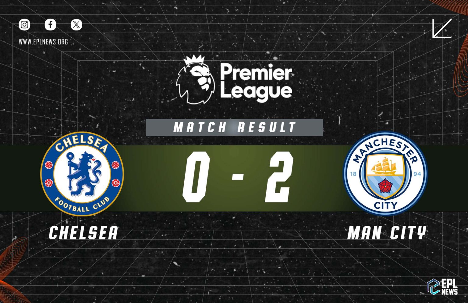 Rapport Chelsea contre Manchester City