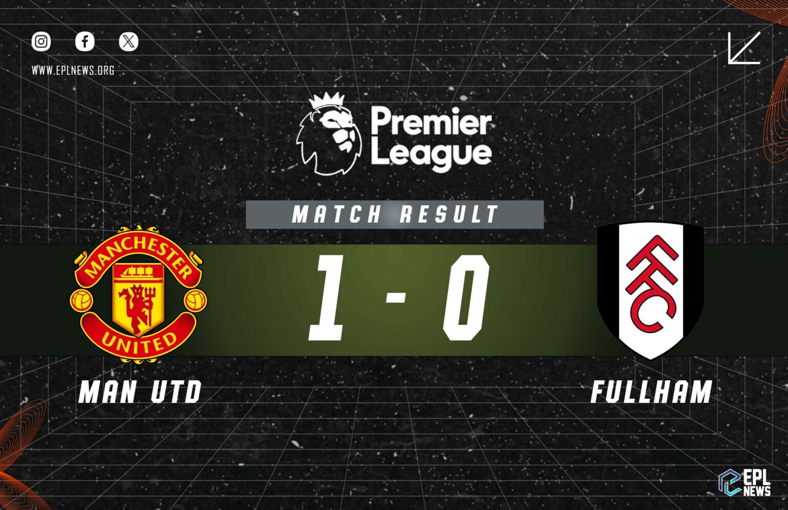 Rapport Manchester United contre Fulham