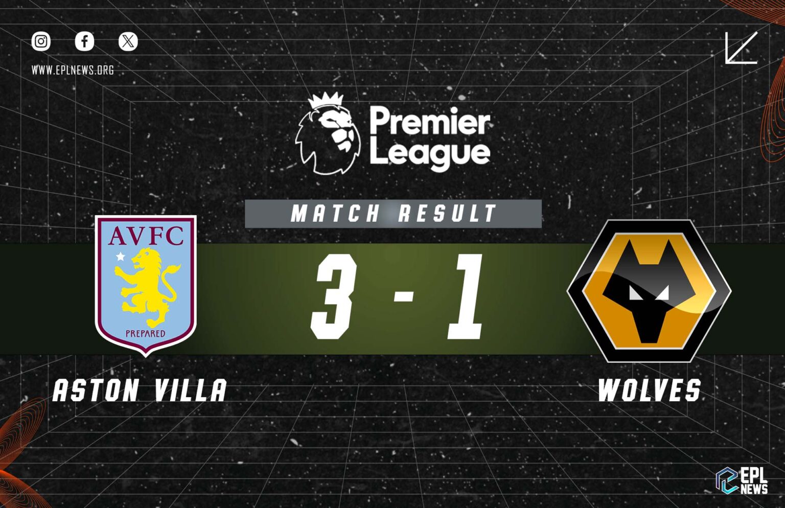 Aston Villa vs Wolves 3-1