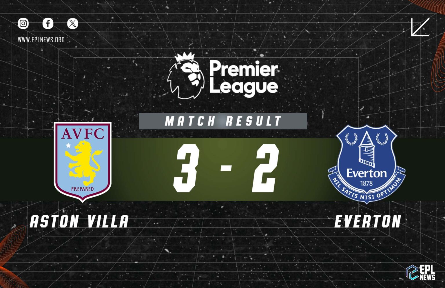 Rapport Aston Villa vs Everton