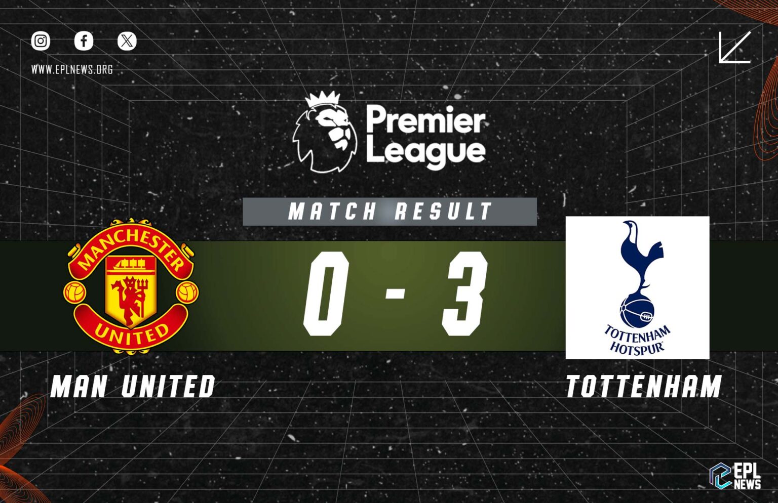 Rapport 0-3 de Manchester United contre Tottenham