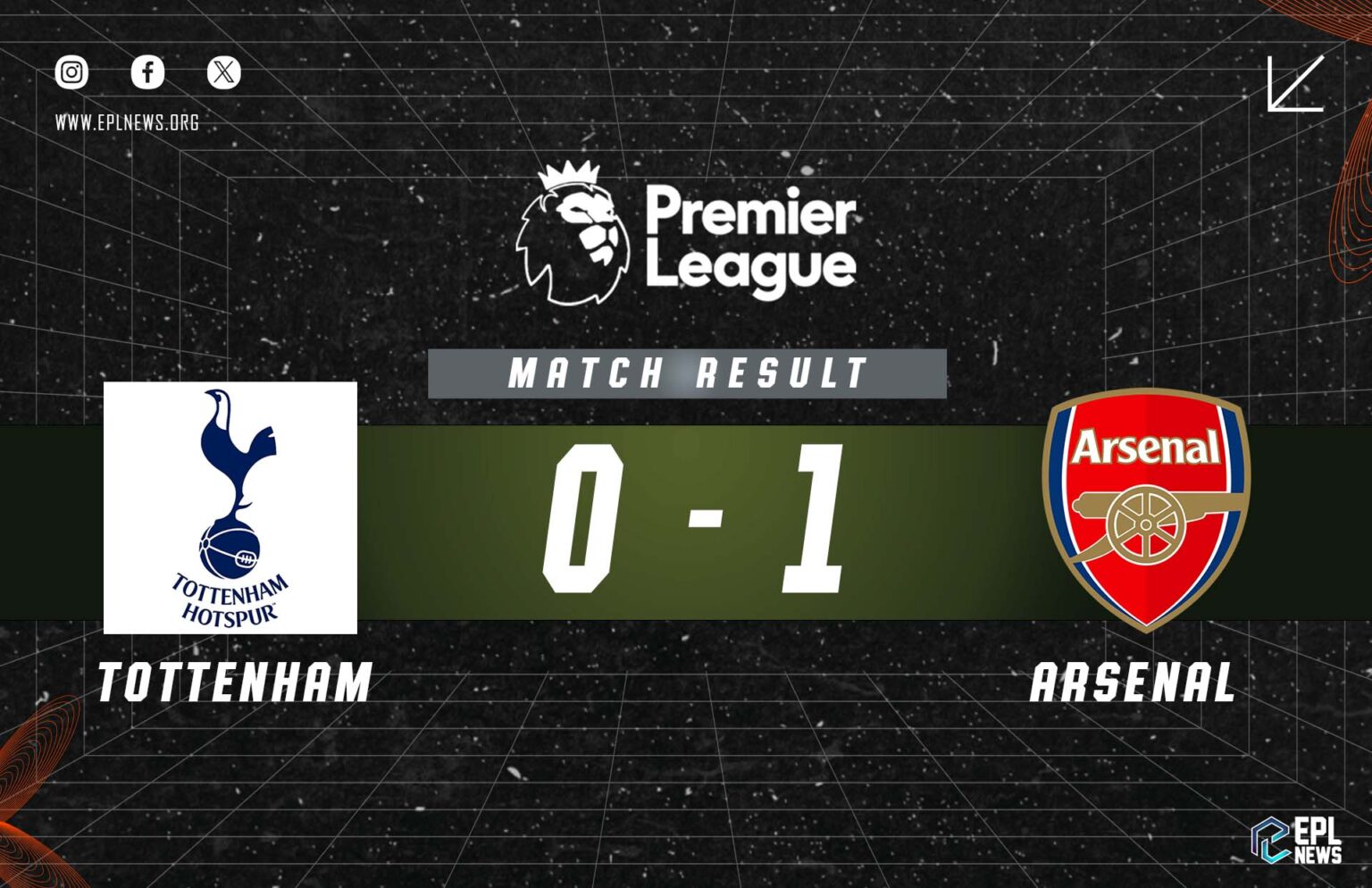 Tottenham vs Arsenal 0-1