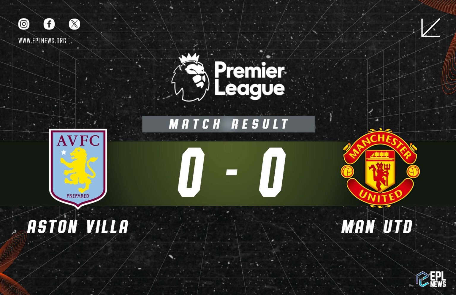 Aston Villa vs Manchester United 0-0