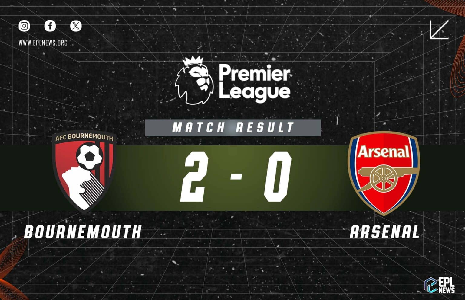 Bournemouth vs Arsenal : bilan 2-0