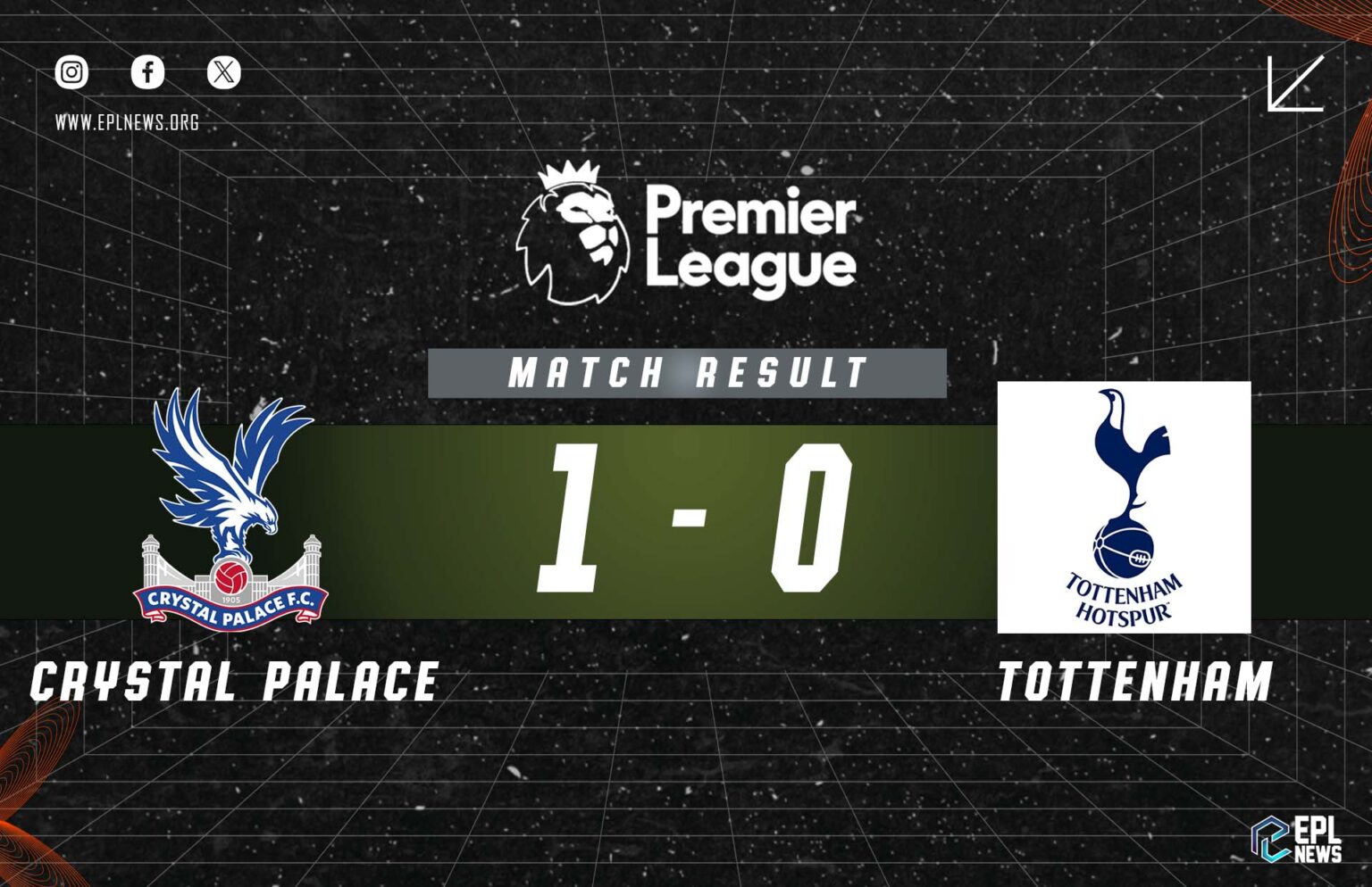 Crystal Palace vs Tottenham 1-0