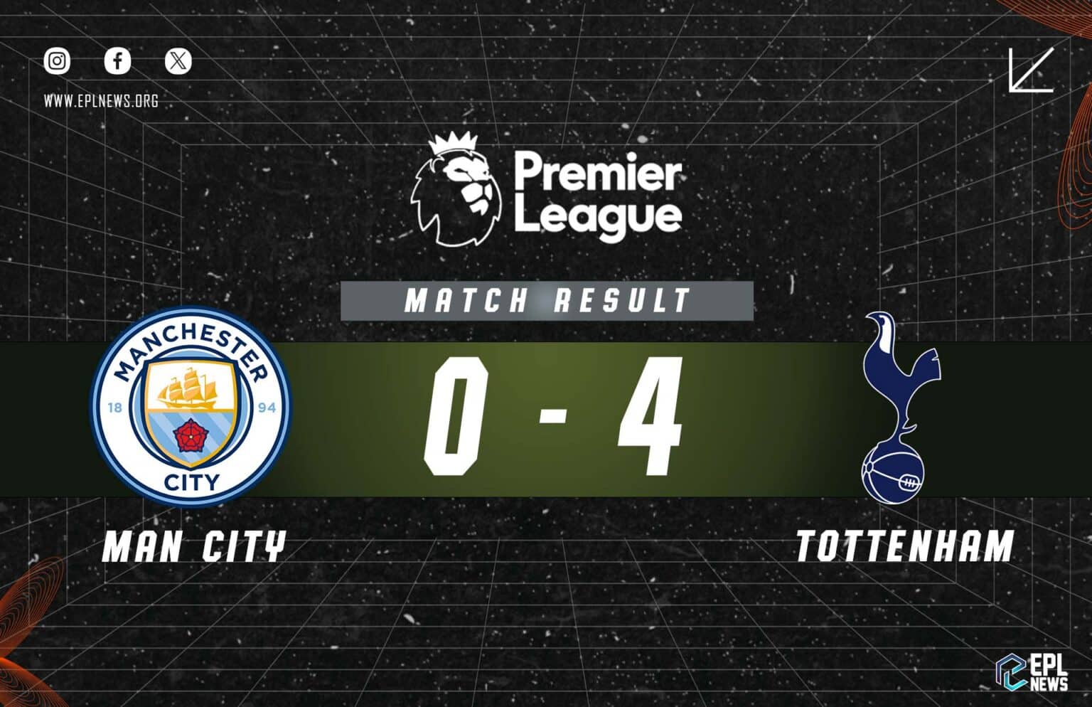 Rapport 0-4 de Manchester City contre Tottenham