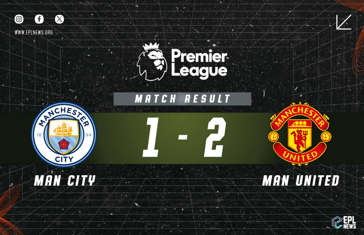 Rapport 1-2 de Manchester City contre Manchester United