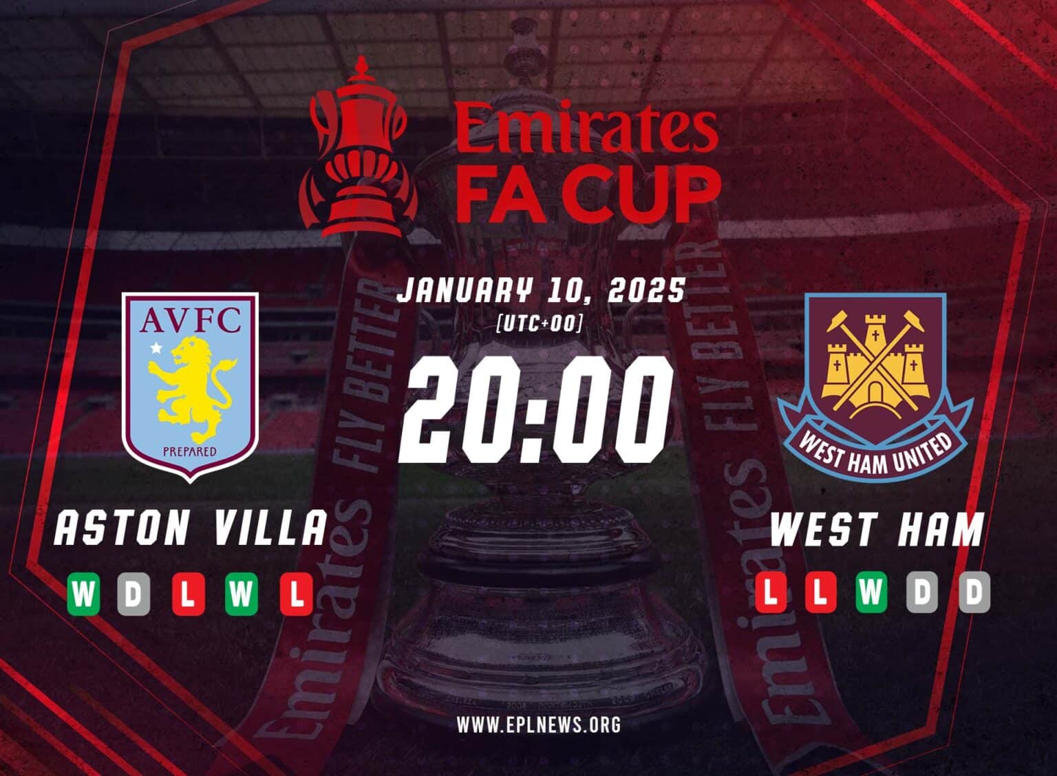 Aperçu de la FA Cup entre Aston Villa et West Ham