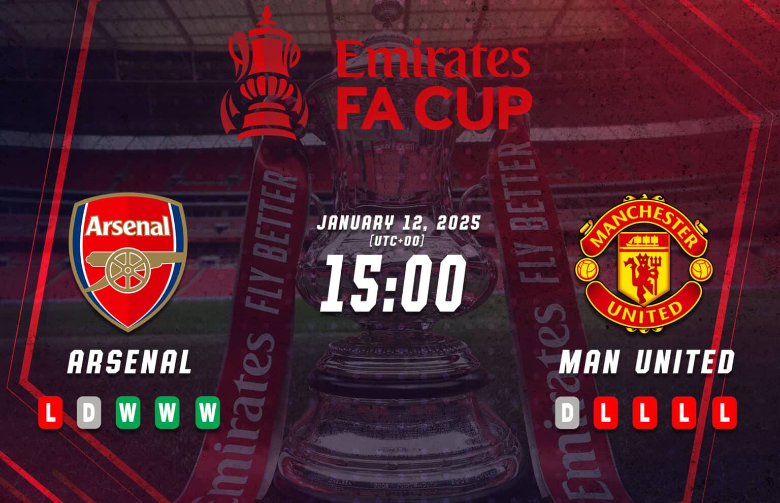 Aperçu de la FA Cup entre Arsenal et Manchester United