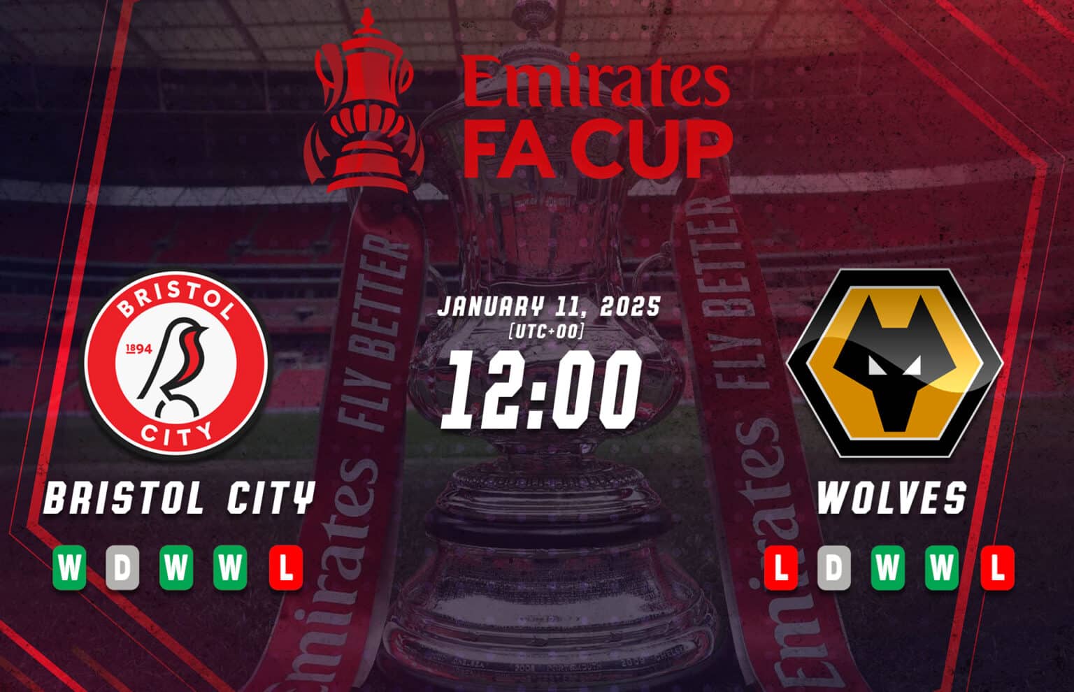 Aperçu de la FA Cup Bristol City vs Wolves