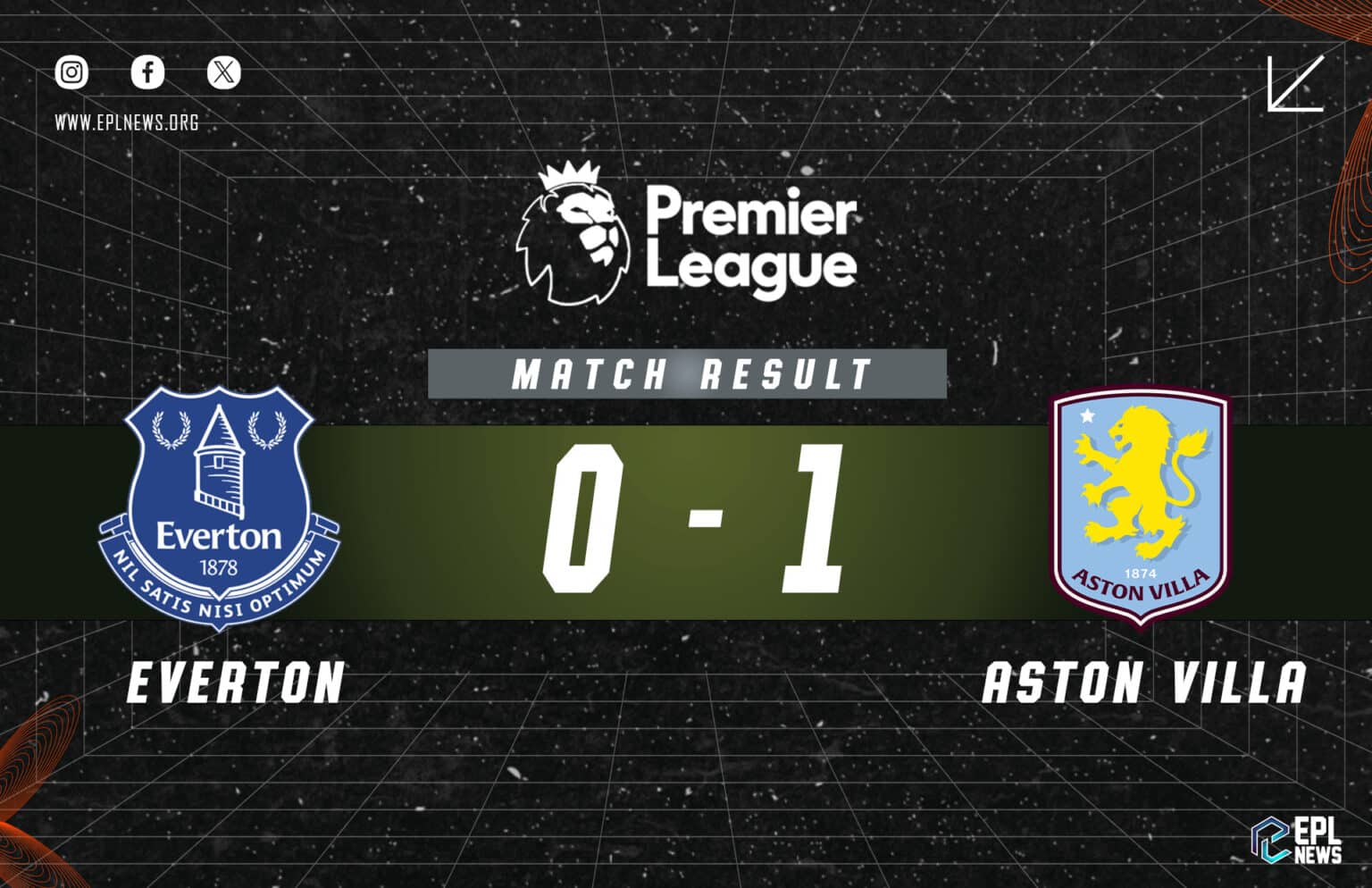 Everton vs Aston Villa 0-1