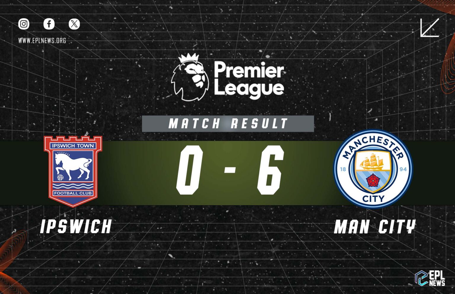 Rapport 0-6 d'Ipswich contre Manchester City