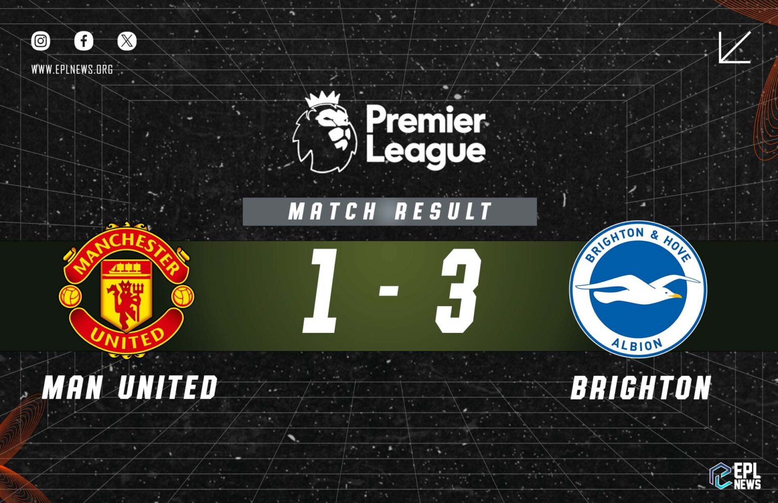 Rapport du match Manchester United vs Brighton 1-3