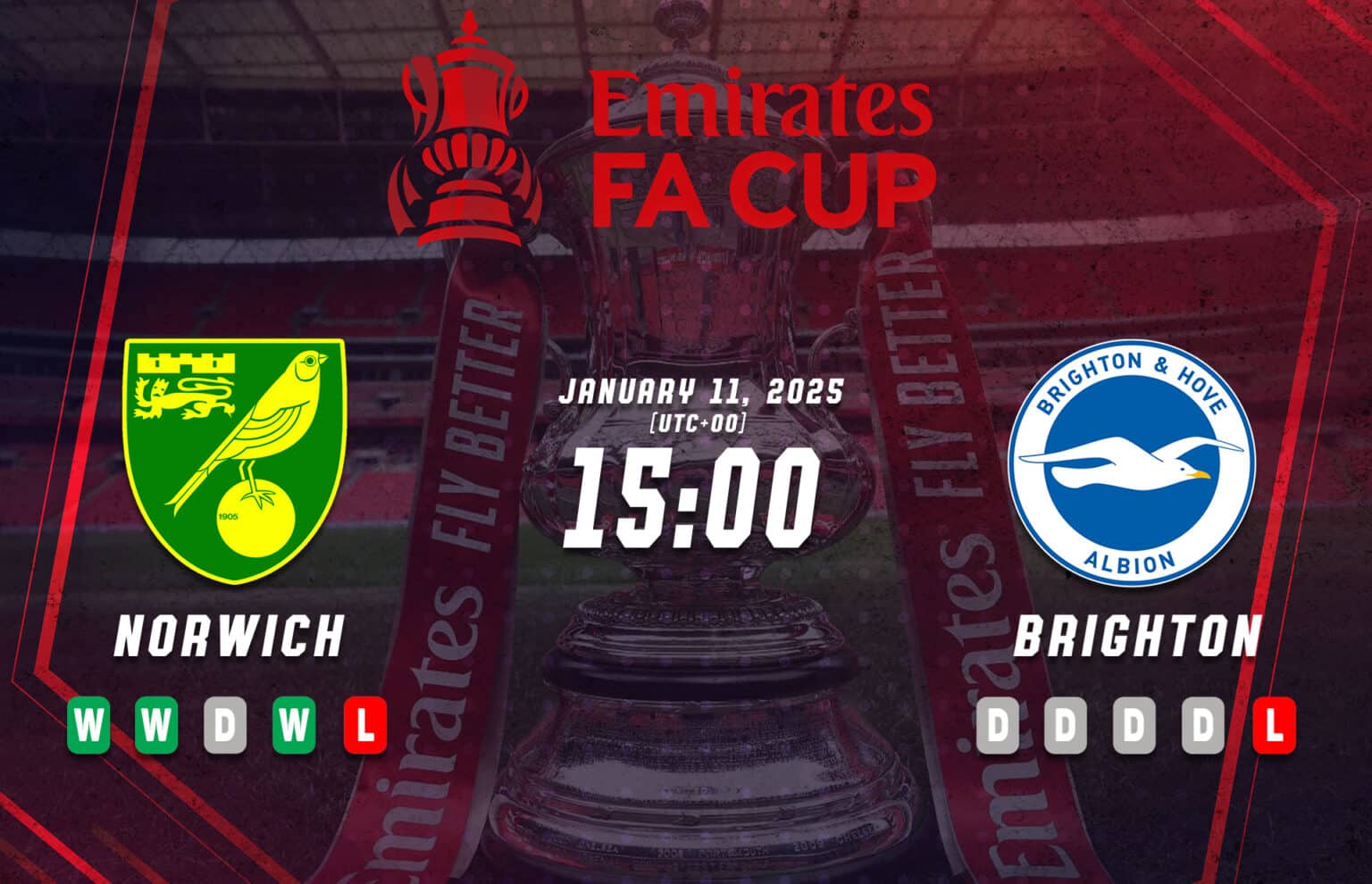 Aperçu de la FA Cup Norwich vs Brighton