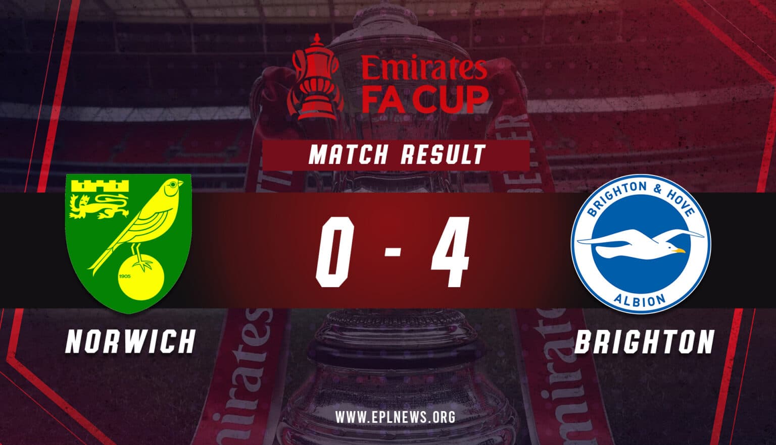 Norwich vs Brighton FA Cup 4-0