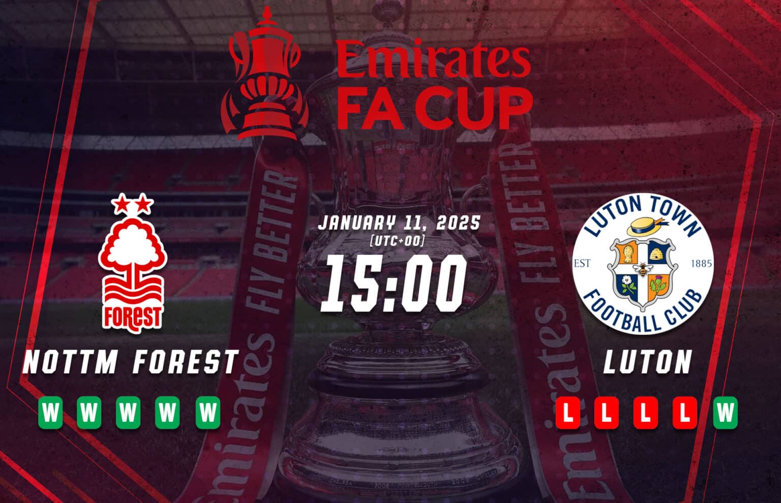 Aperçu de la FA Cup entre Nottingham Forest et Luton