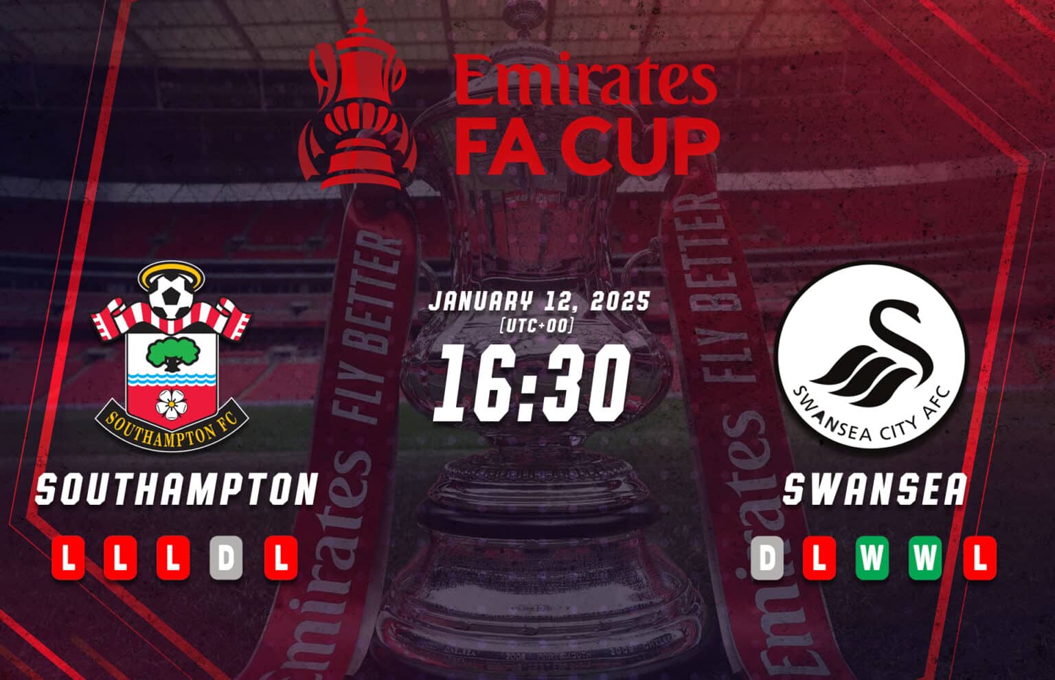 Aperçu de la FA Cup Southampton vs Swansea