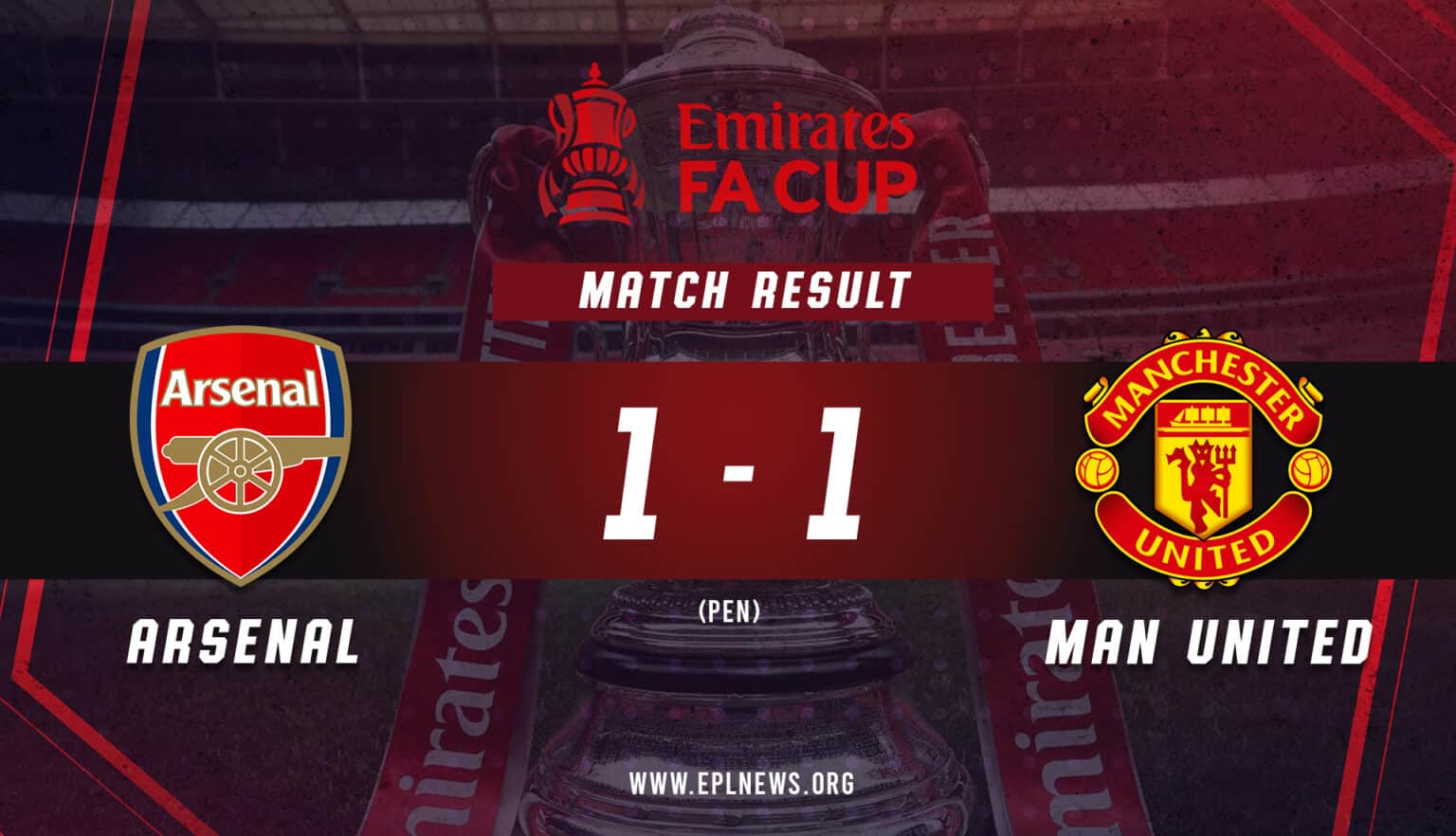 Compte-rendu du match Arsenal vs Manchester United en FA Cup