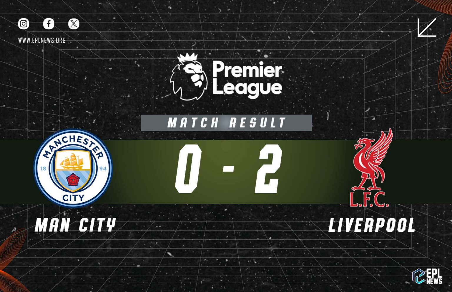 Rapport 0-2 de Manchester City contre Liverpool