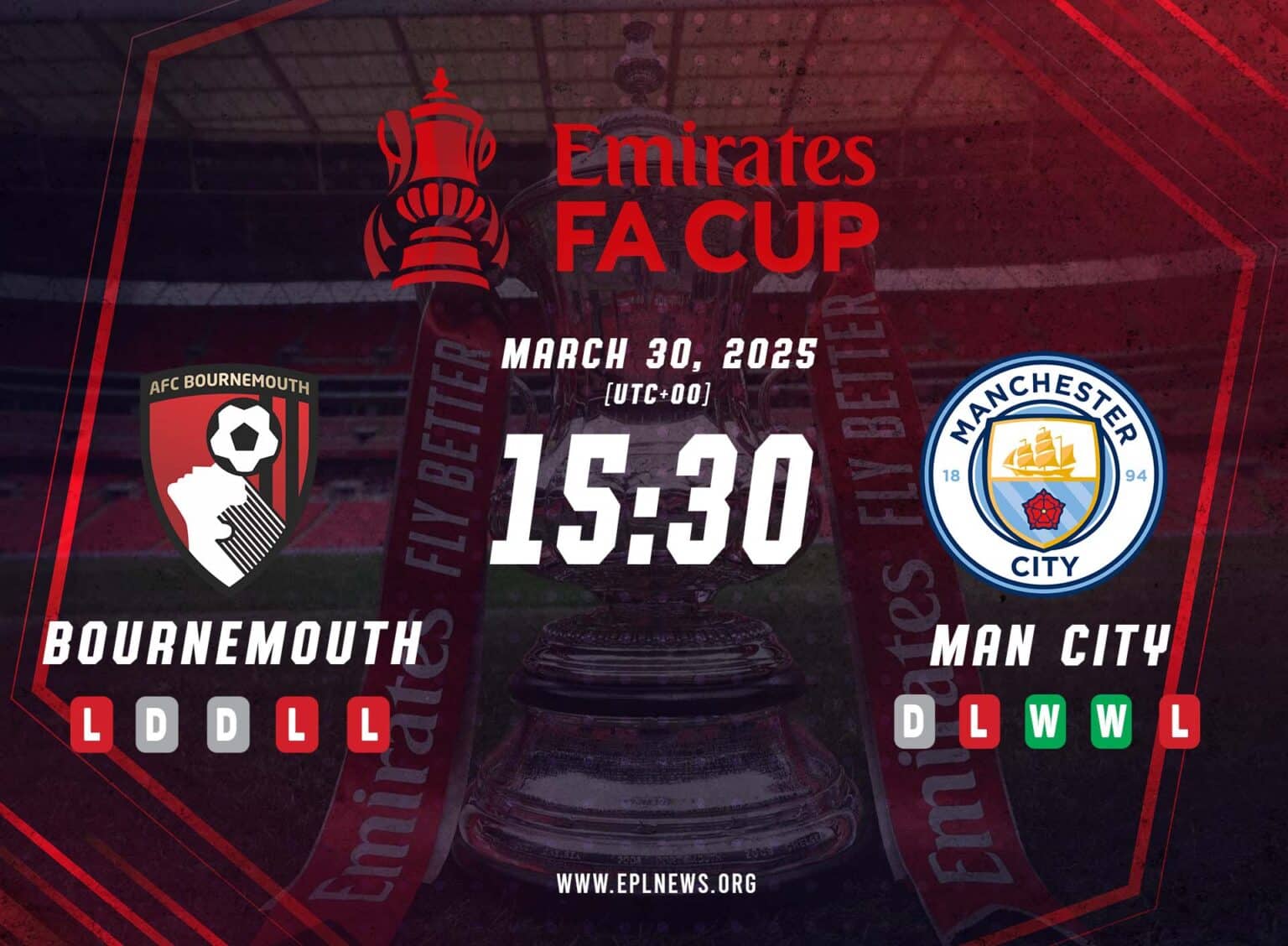 Aperçu de Bournemouth contre Manchester City en FA Cup