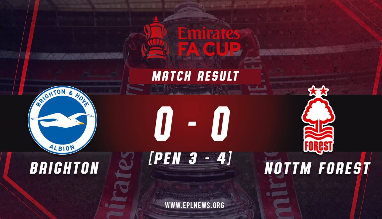 Brighton vs Nottingham Forest 0-1 (pen.) Rapport de la FA Cup