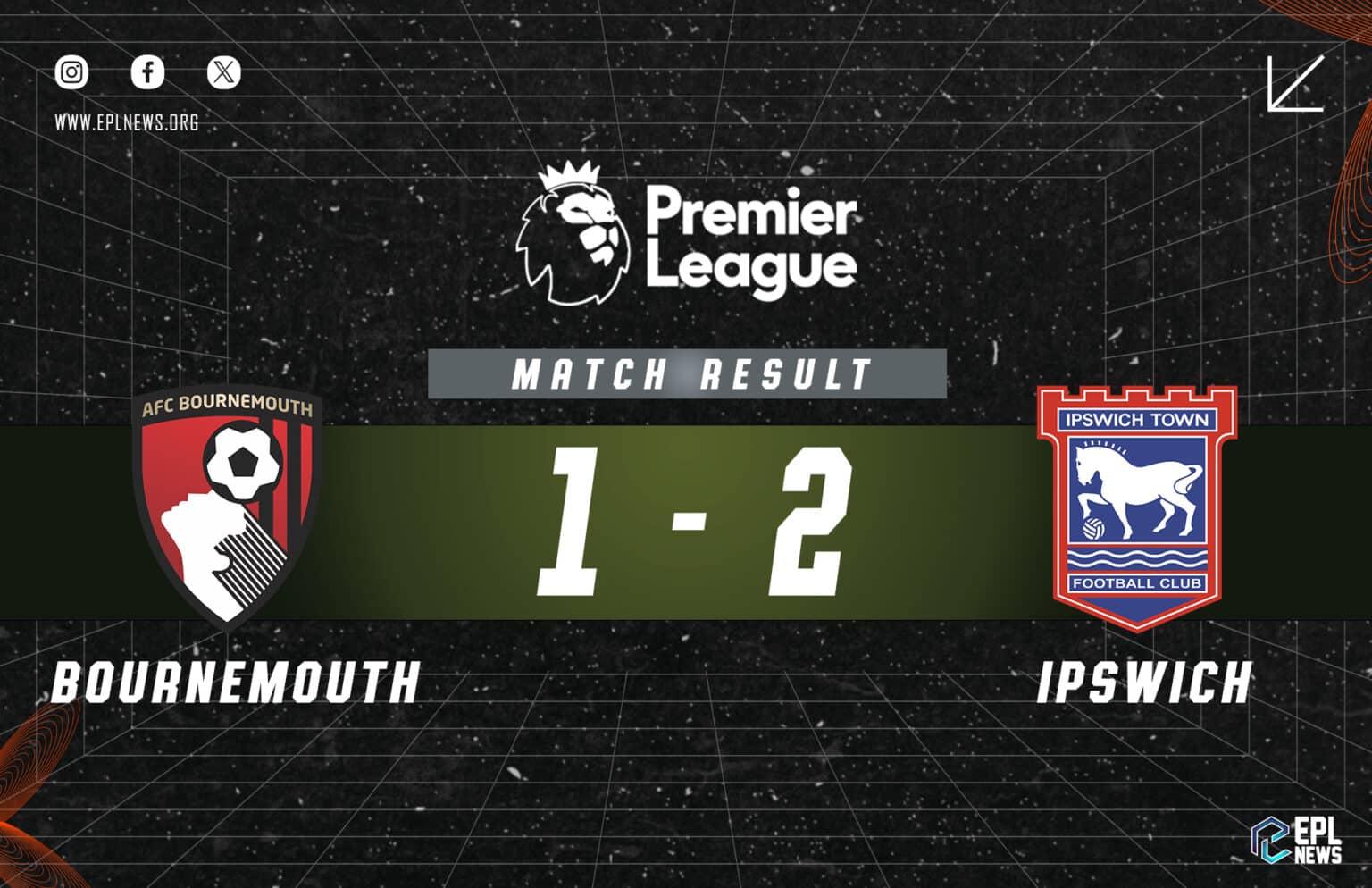 Bournemouth vs Ipswich (1-2)