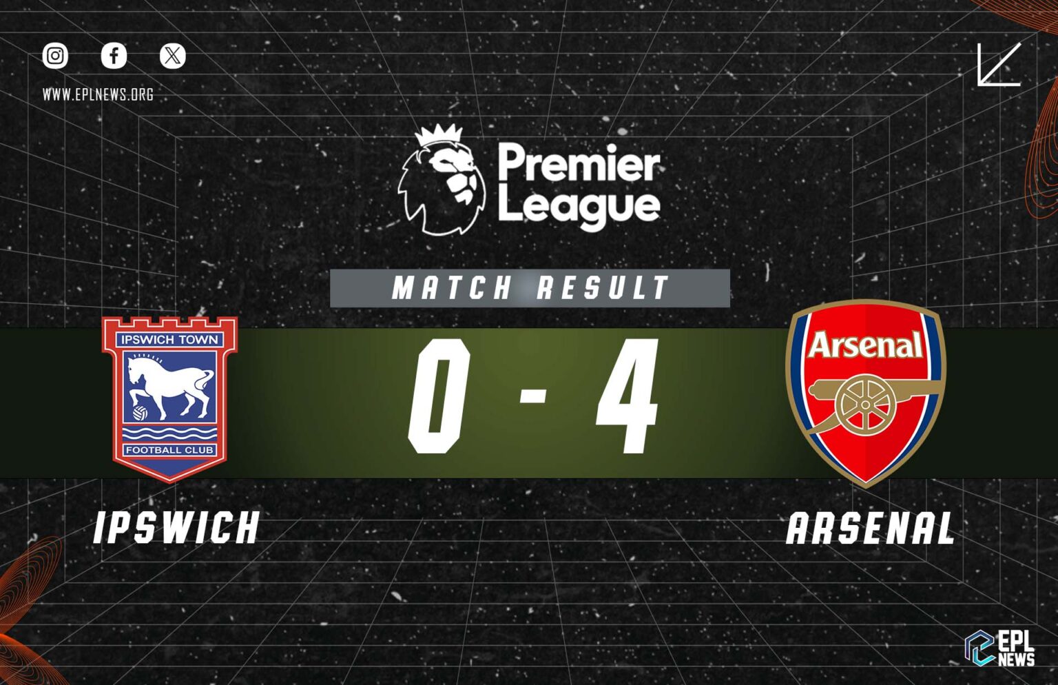 Ipswich vs Arsenal (0-4)