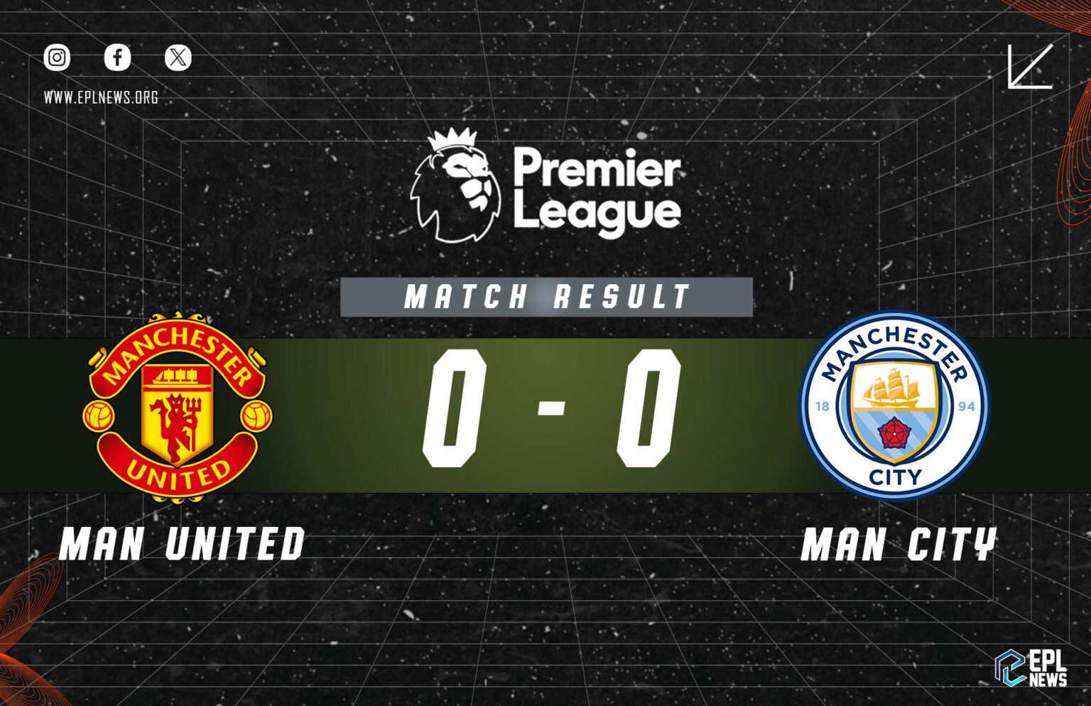 Rapport 0-0 de Manchester United contre Manchester City