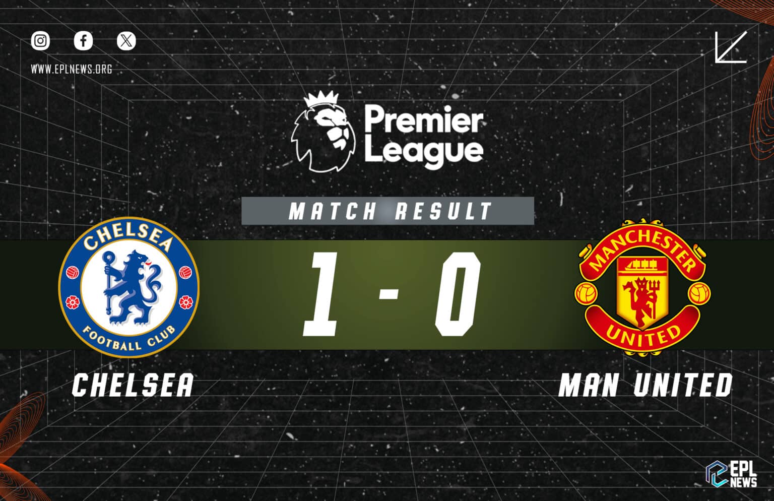 Chelsea vs Manchester United (1-0)