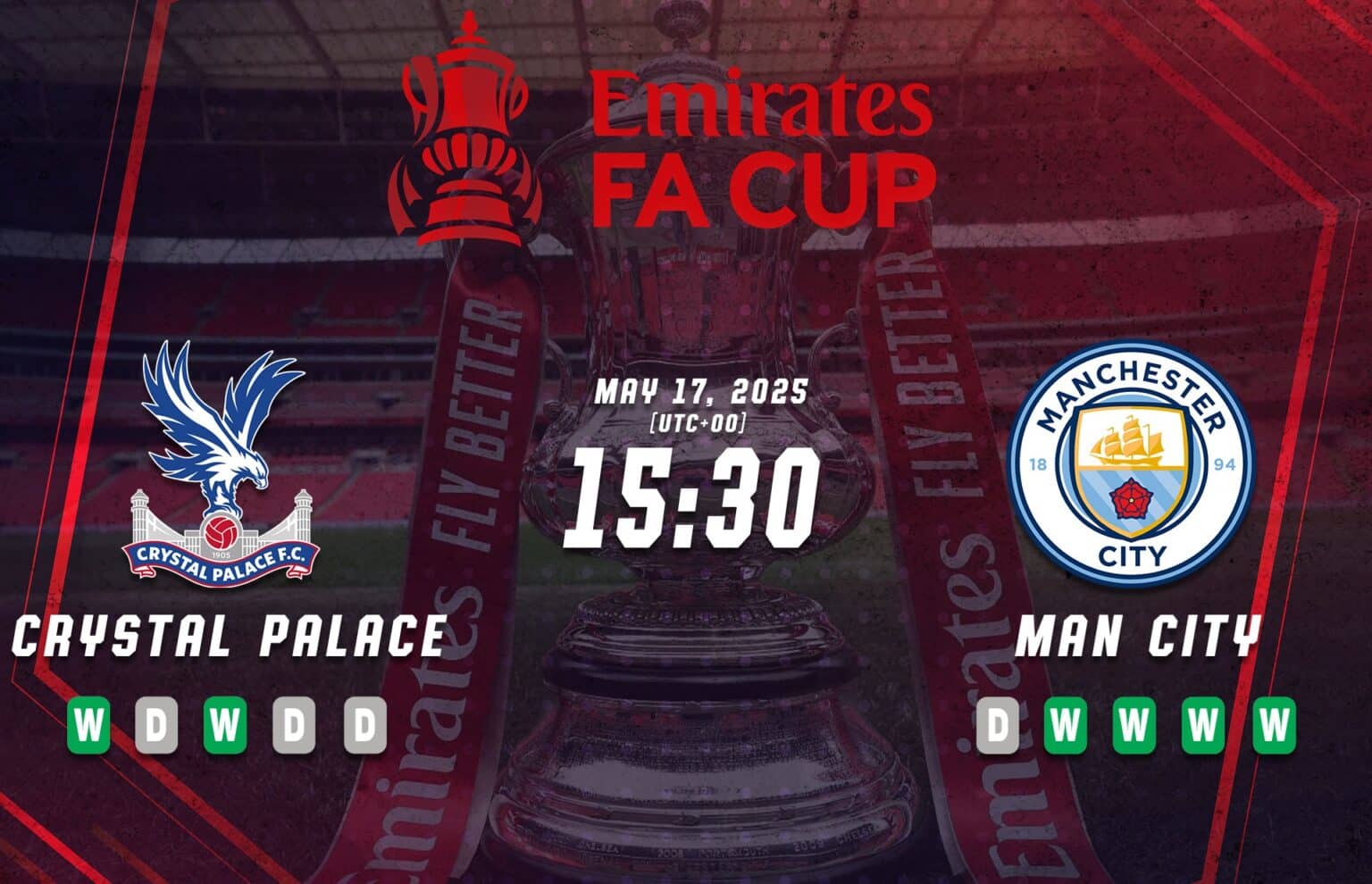 Aperçu de la finale de la FA Cup entre Crystal Palace et Manchester City