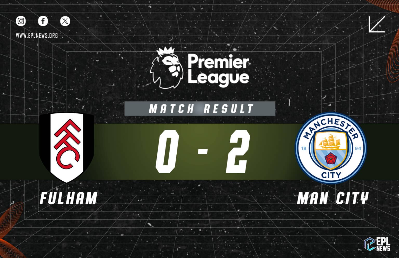 Fulham vs Manchester City (0-2)