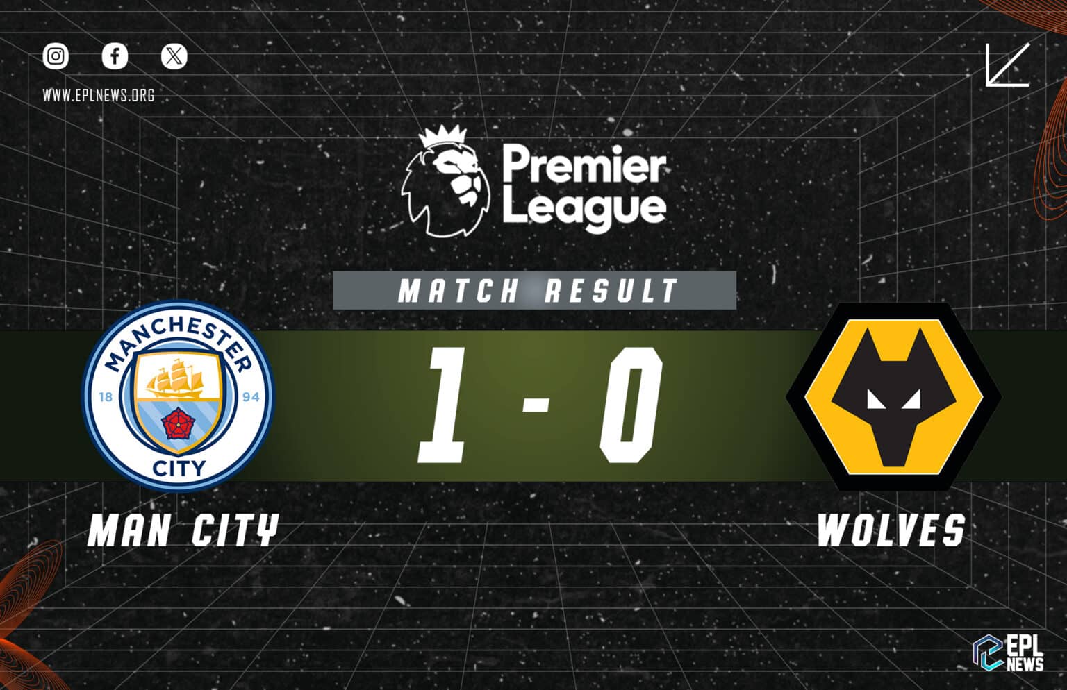 Rapport 1-0 de Manchester City contre Wolves