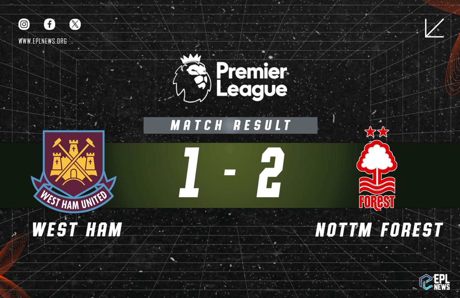 West Ham vs Nottingham Forest (1-2)