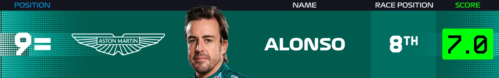ALONSO-POWER RANKINGS-NETHERLANDS-2025.PNG