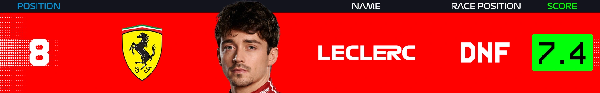 Leclerc-Power-Rankings-Netherlands-2025.png