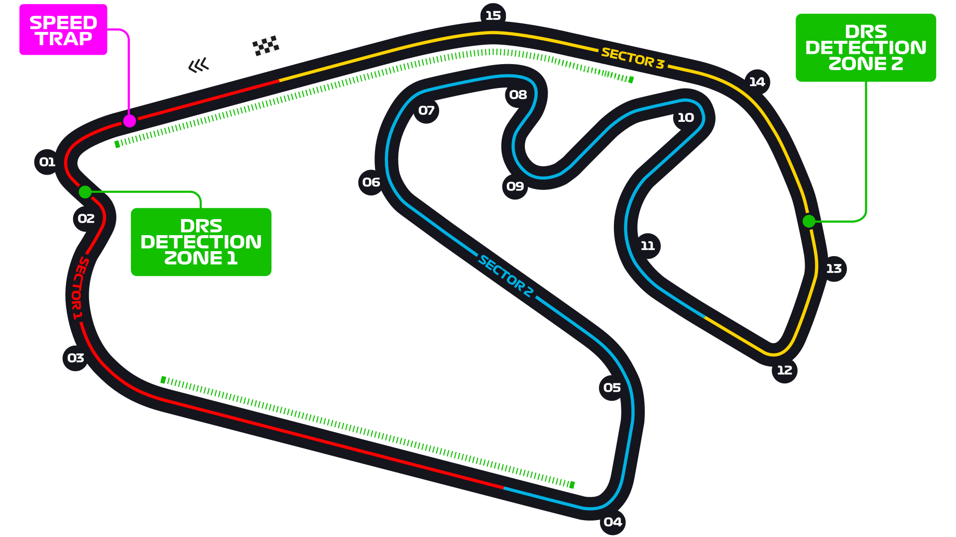 Brésil_Circuit.png