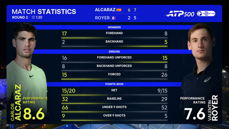 Alcaraz