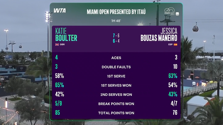 Katie Boulter : Tennis