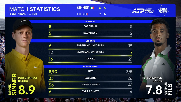 Jannik Sinner contre Arthur Fils : Tennis
